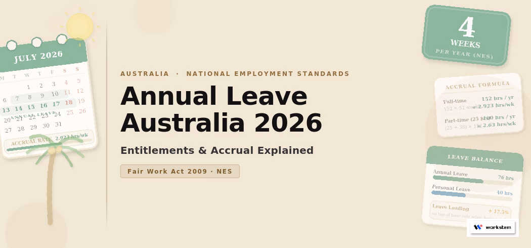 Annual Leave Australia in 2026: Entitlements & Accrual