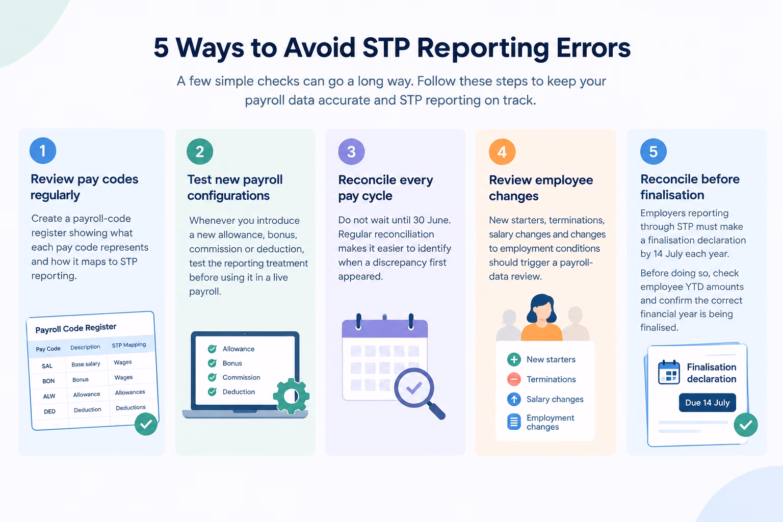Steps to prevent STP reporting