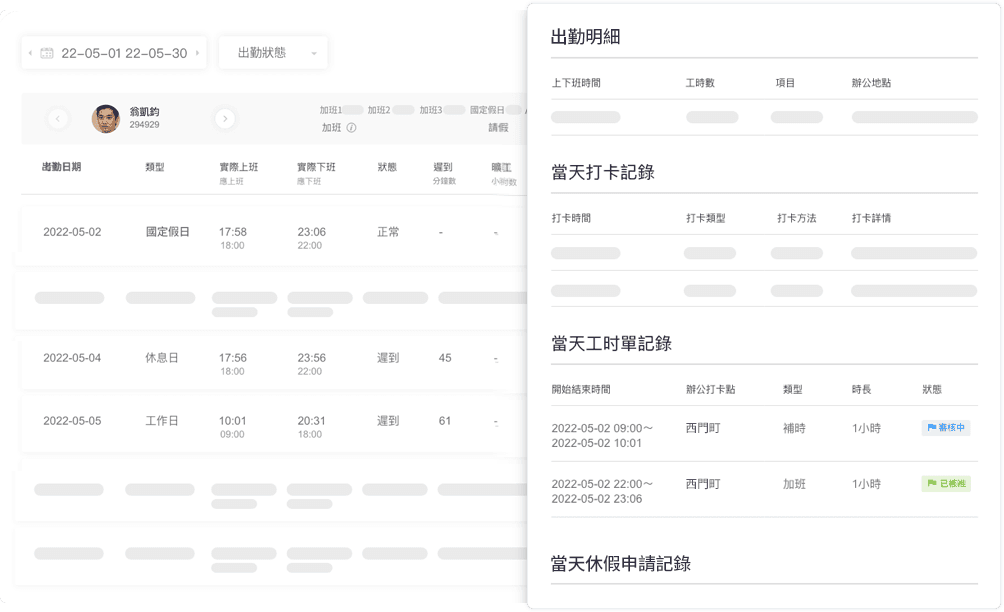 考勤數據