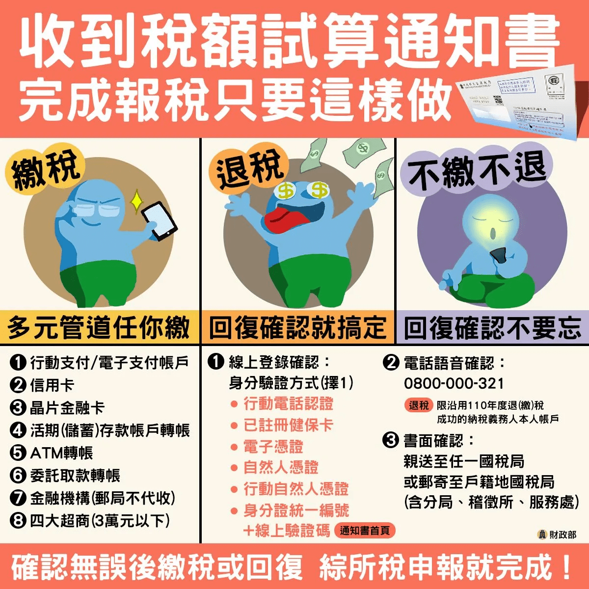 報稅