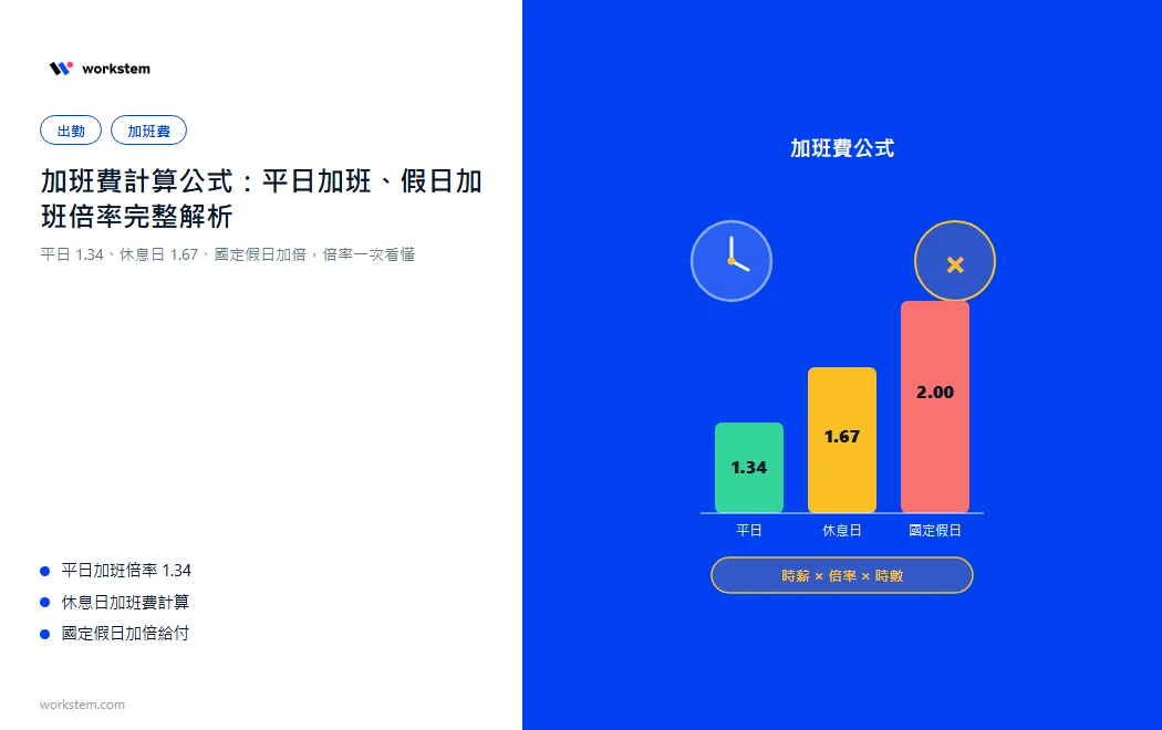 加班費計算公式：平日加班、假日加班倍率完整解析