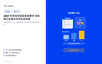 2027 勞保投保級距表與費率 13%：雇主新增成本與系統因應