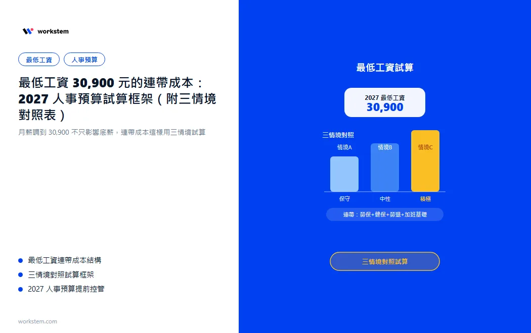 最低工資 30,900 元的連帶成本：2027 人事預算試算框架（附三情境對照表）