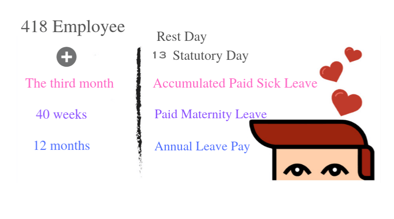 Paid Sick Leave, Paid Maternity Leave, and Paid Annual Leave