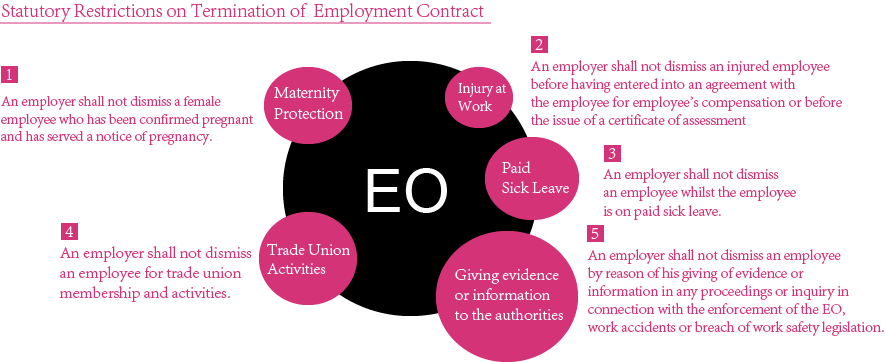  5 scenarios employers are not allowed to dismiss employees