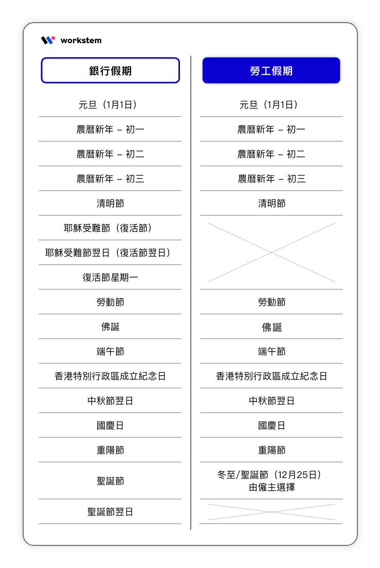 復活節、佛誕無假放？ - Workstem