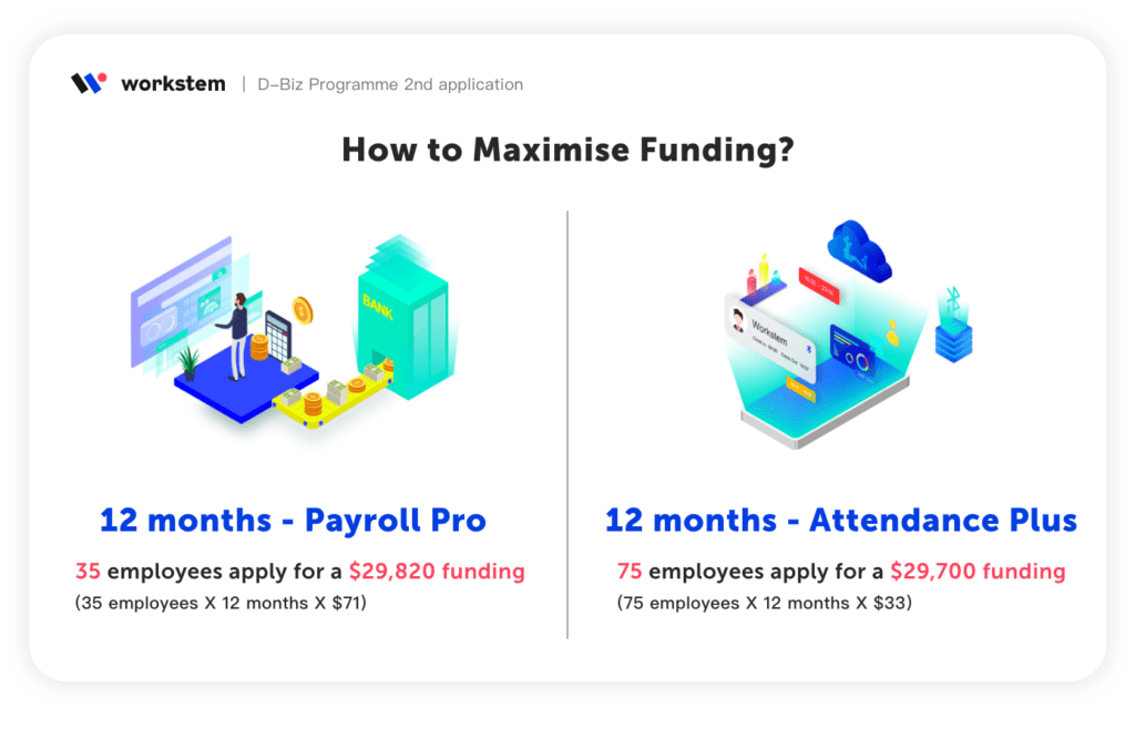 How to maximise funding?