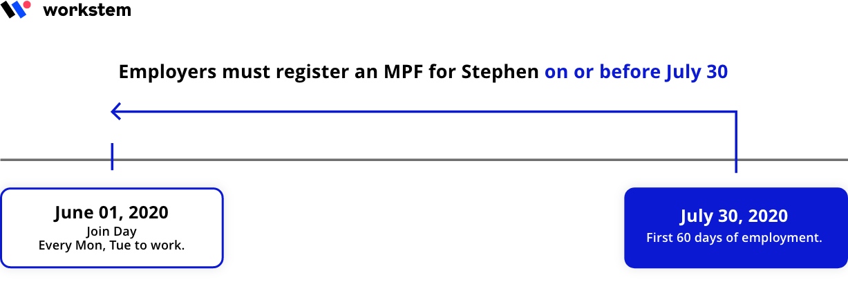 Register MPF