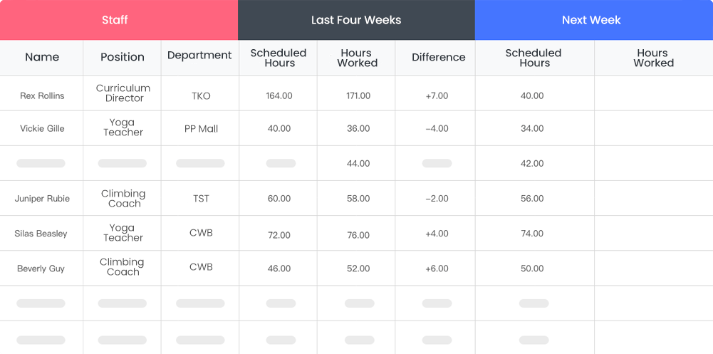 attendance report