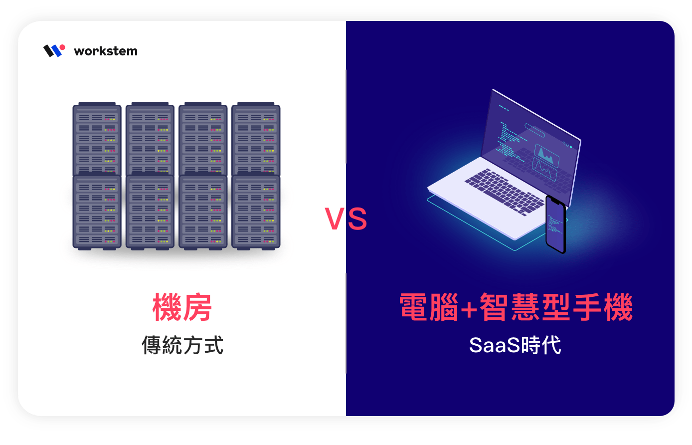 機房-vs-電腦