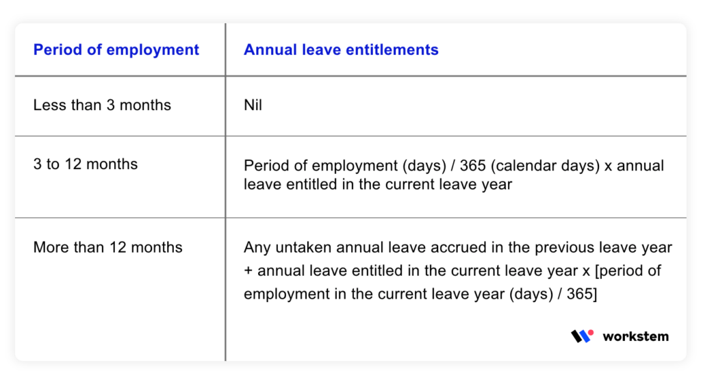 Annual eave