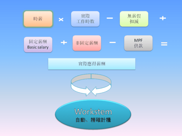 計糧