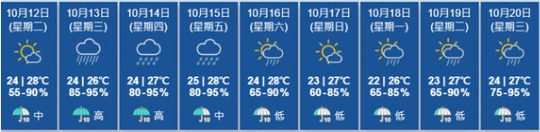 颱風天氣