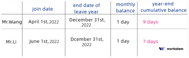 Common leave year 