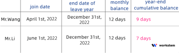 Common leave year1