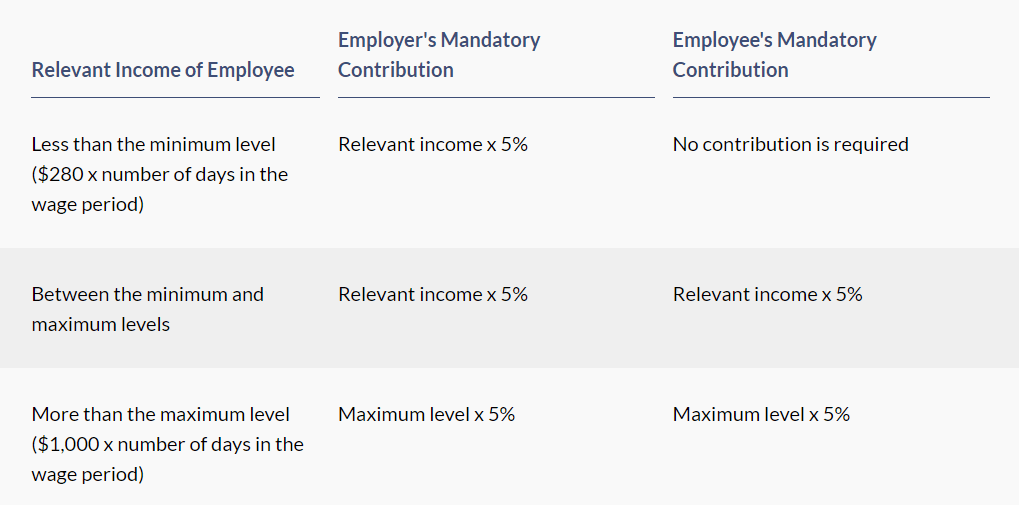 MPF contribution1