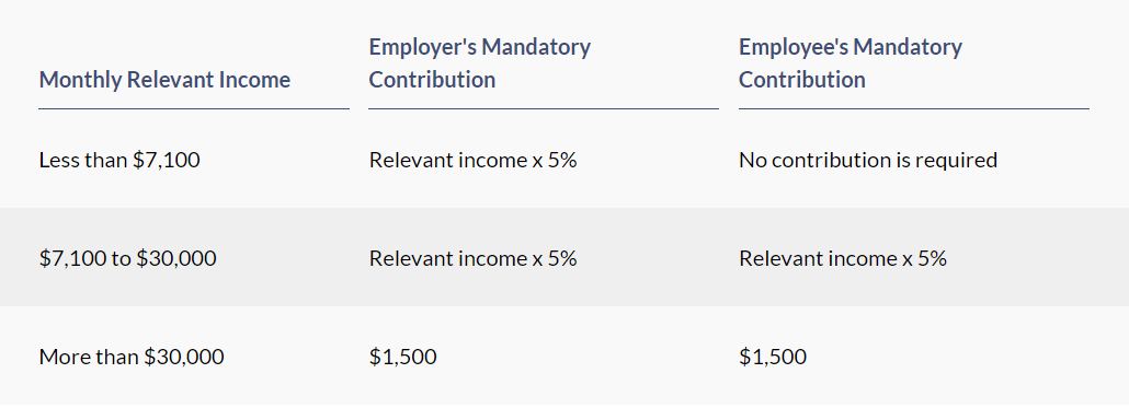 MPF contribution2