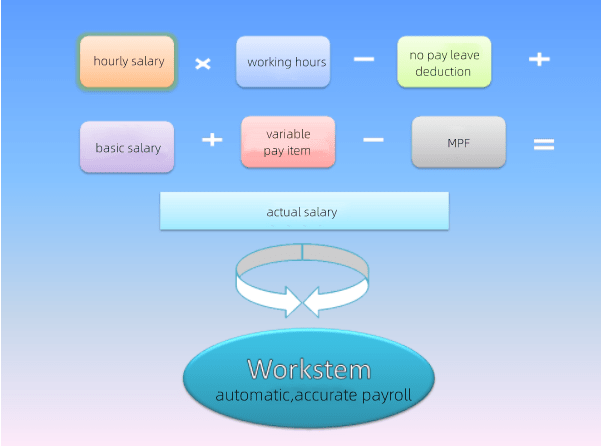 Simplify your payroll process under one platform