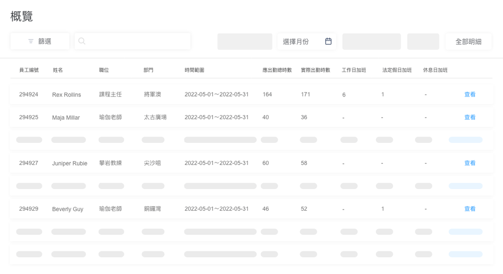 加班數據