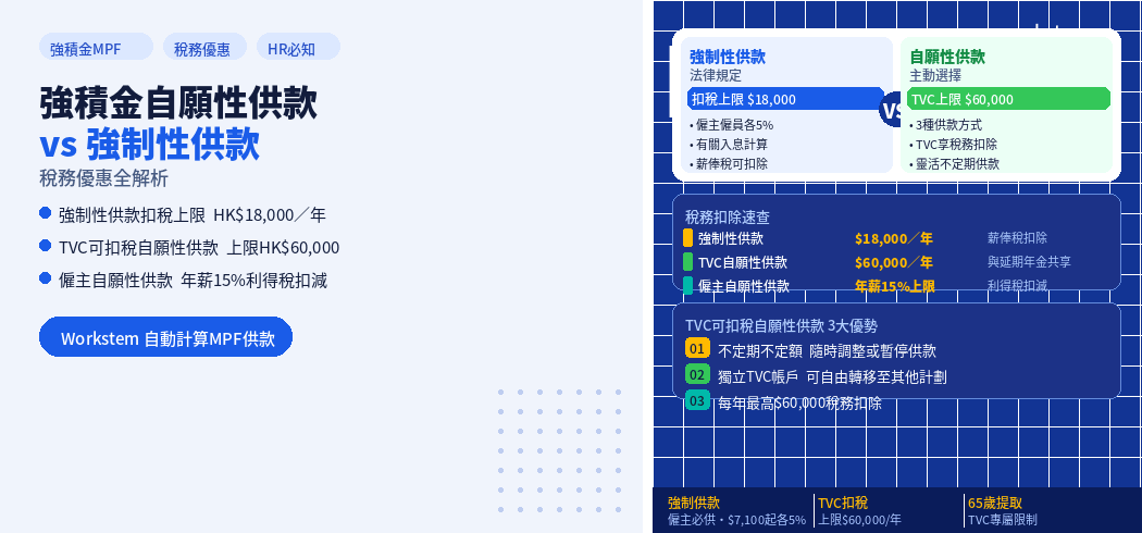 強積金自願性供款vs強制性供款：稅務優惠全解析