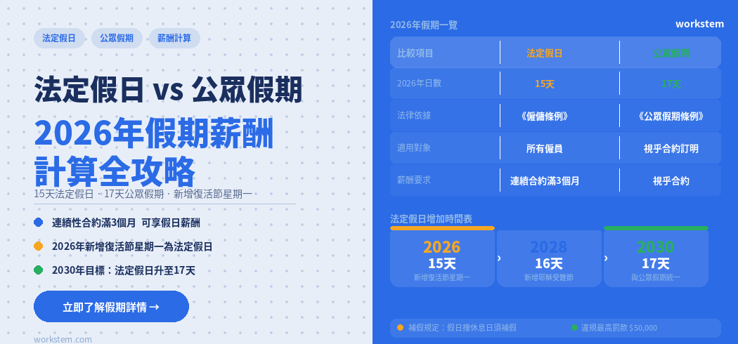 法定假日vs公眾假期：2026年假期薪酬計算全攻略