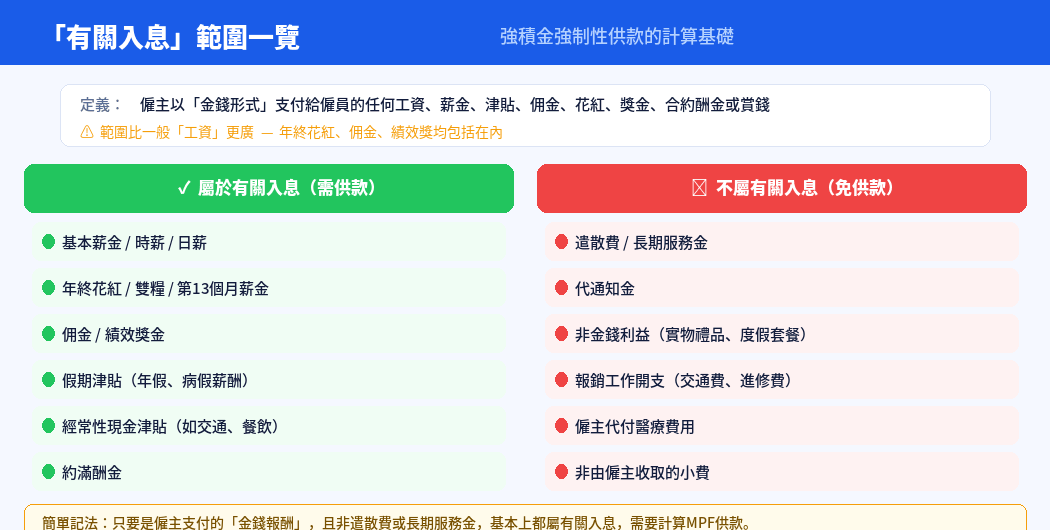 什麼是「有關入息」？一張圖看清包唔包獎金