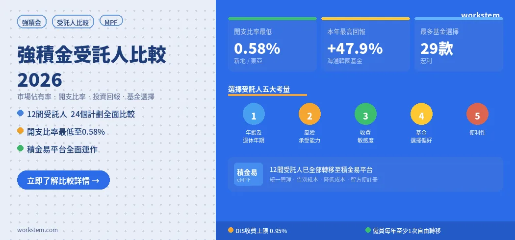 強積金受託人比較2026：邊間MPF表現最好？