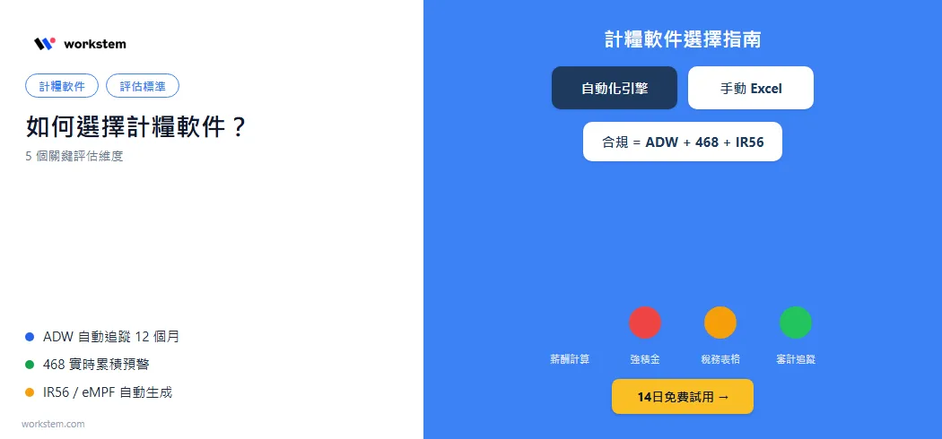 中大企如何選擇計糧軟件？5個關鍵評估標準