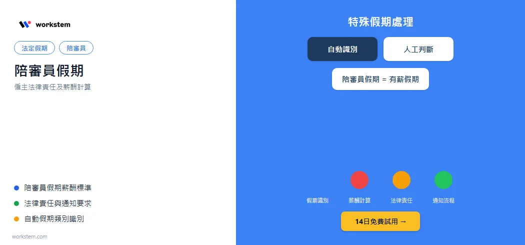 陪審員假期：僱主須知的法律責任及薪酬計算