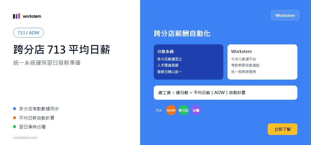 跨分店713平均日薪點計？統一系統確保翌日發薪準確