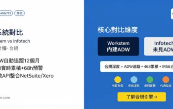 HR系統功能對比：Workstem vs Infotech排班同薪酬計算邊個強？