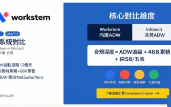 HR系統功能對比：Workstem vs Infotech排班同薪酬計算邊個強？