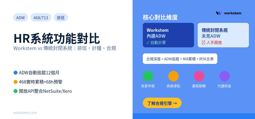 HR系統功能對比：Workstem vs Infotech排班同薪酬計算邊個強？