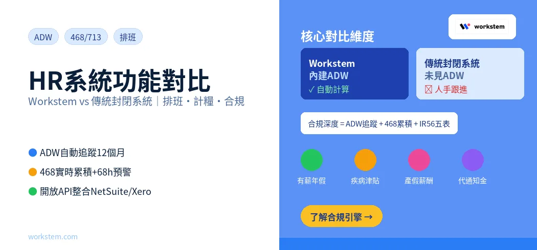 HR系統功能對比：Workstem vs Infotech排班同薪酬計算邊個強？